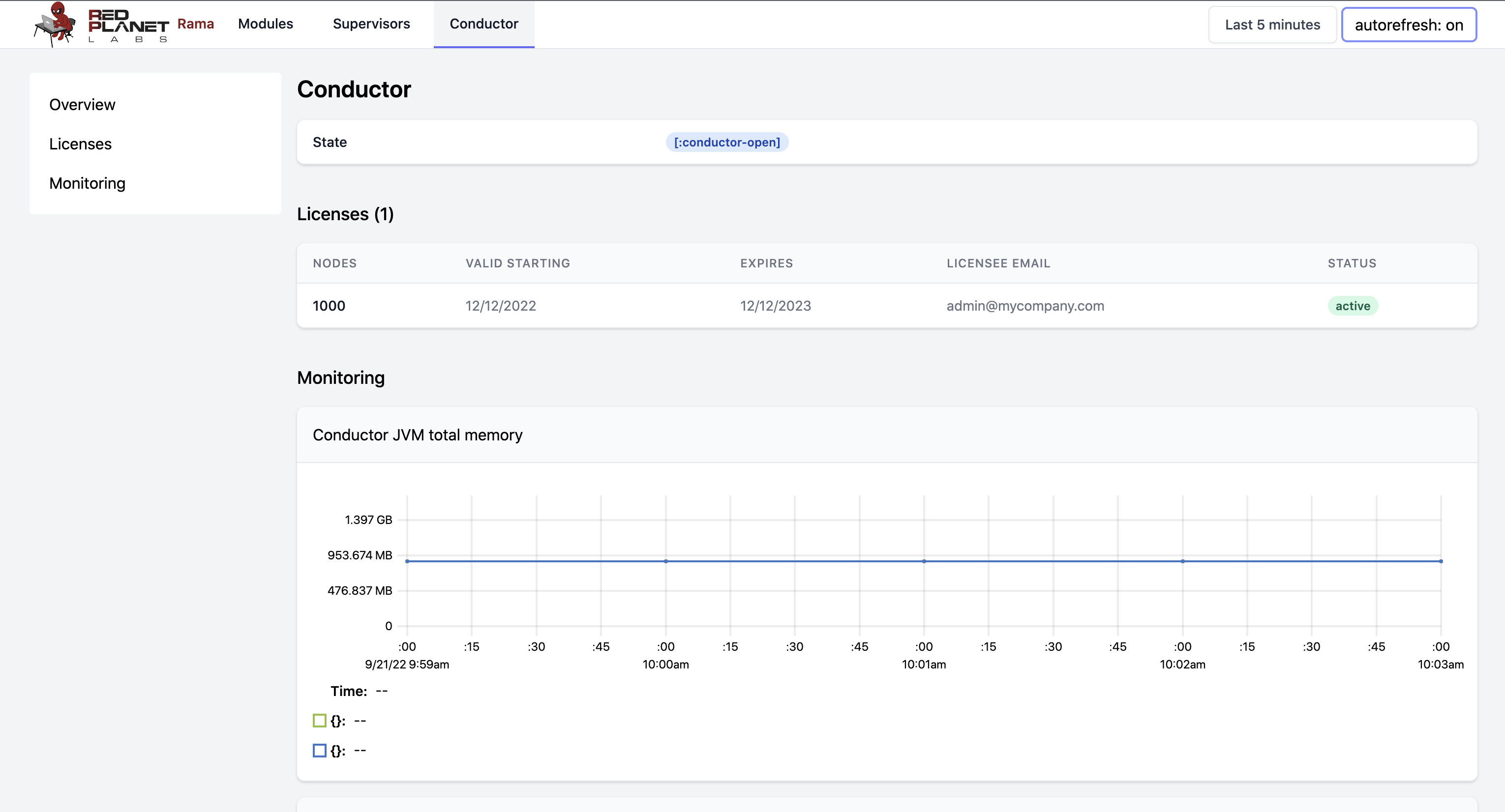 cluster ui conductor license