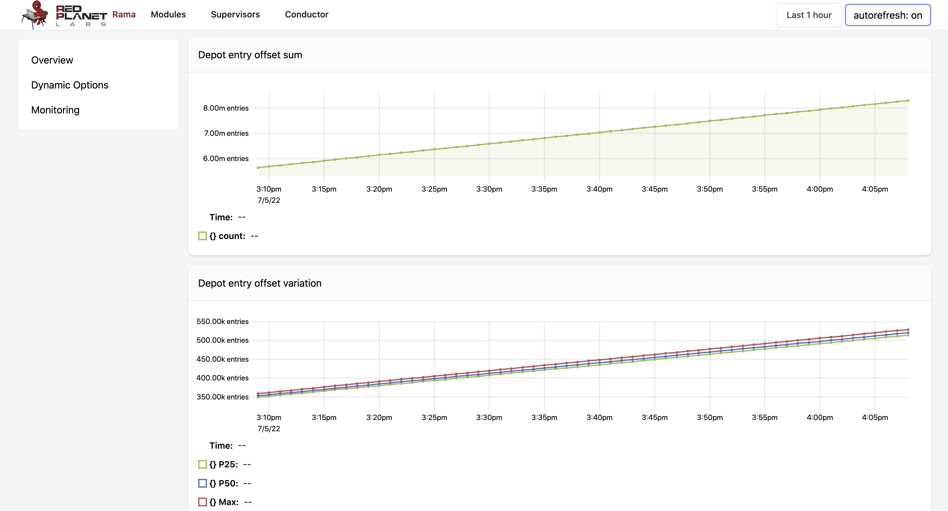 cluster ui depot telemetry