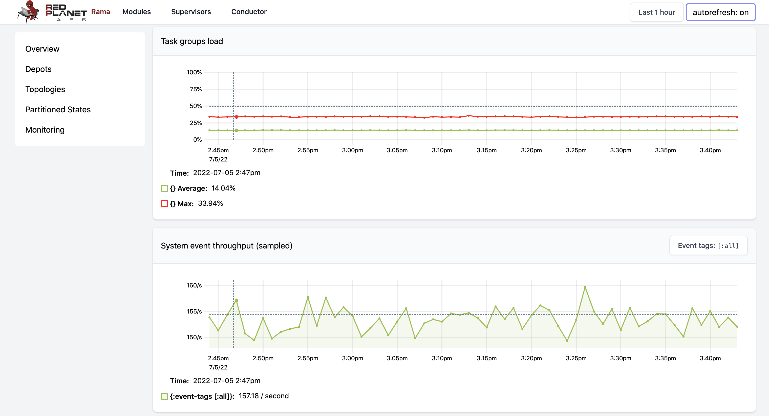 cluster ui module instance telemetry1