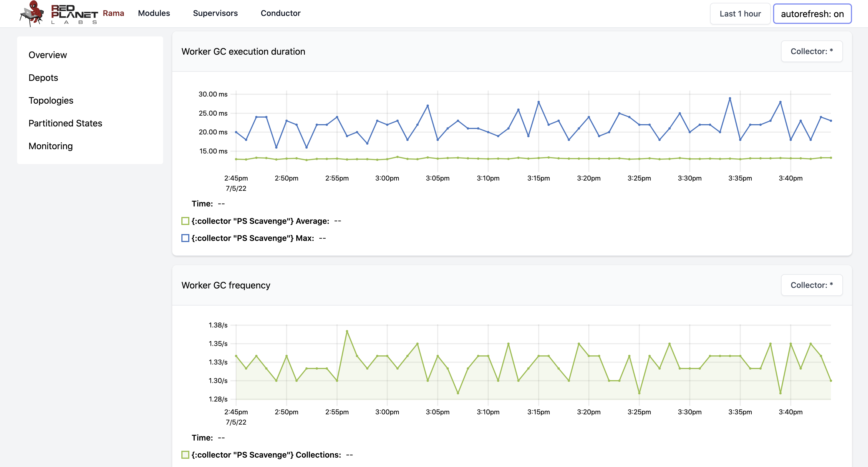 cluster ui module instance telemetry2