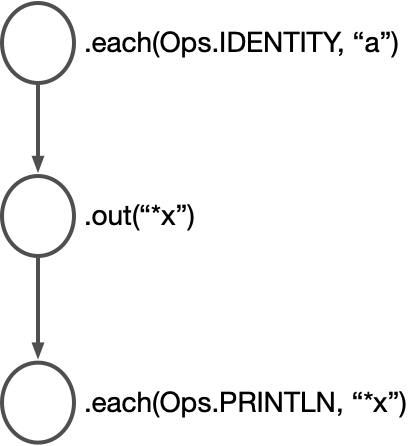 println example