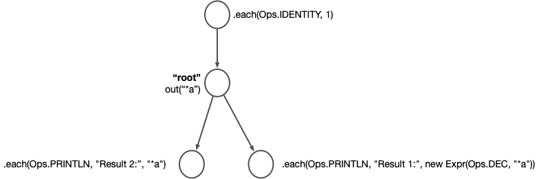 manual branch