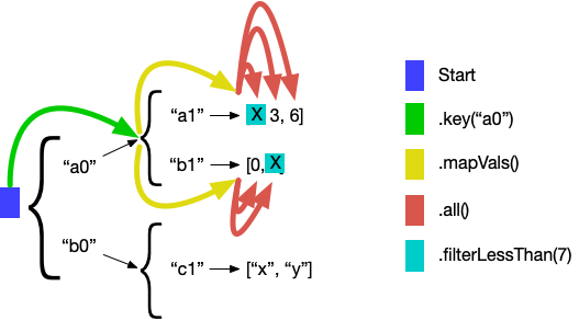 filter navigation