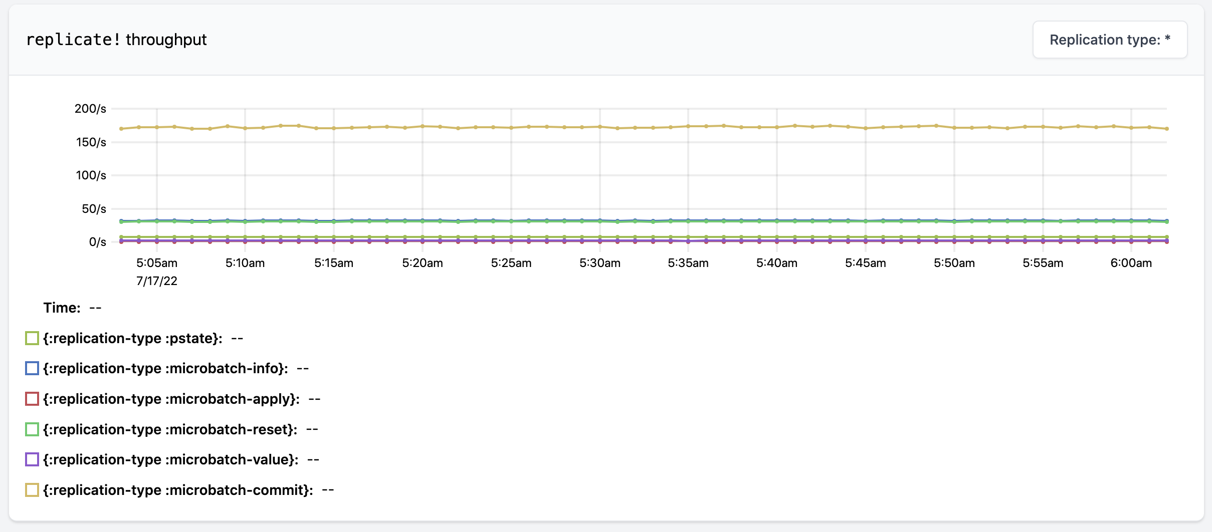 replication cluster ui3