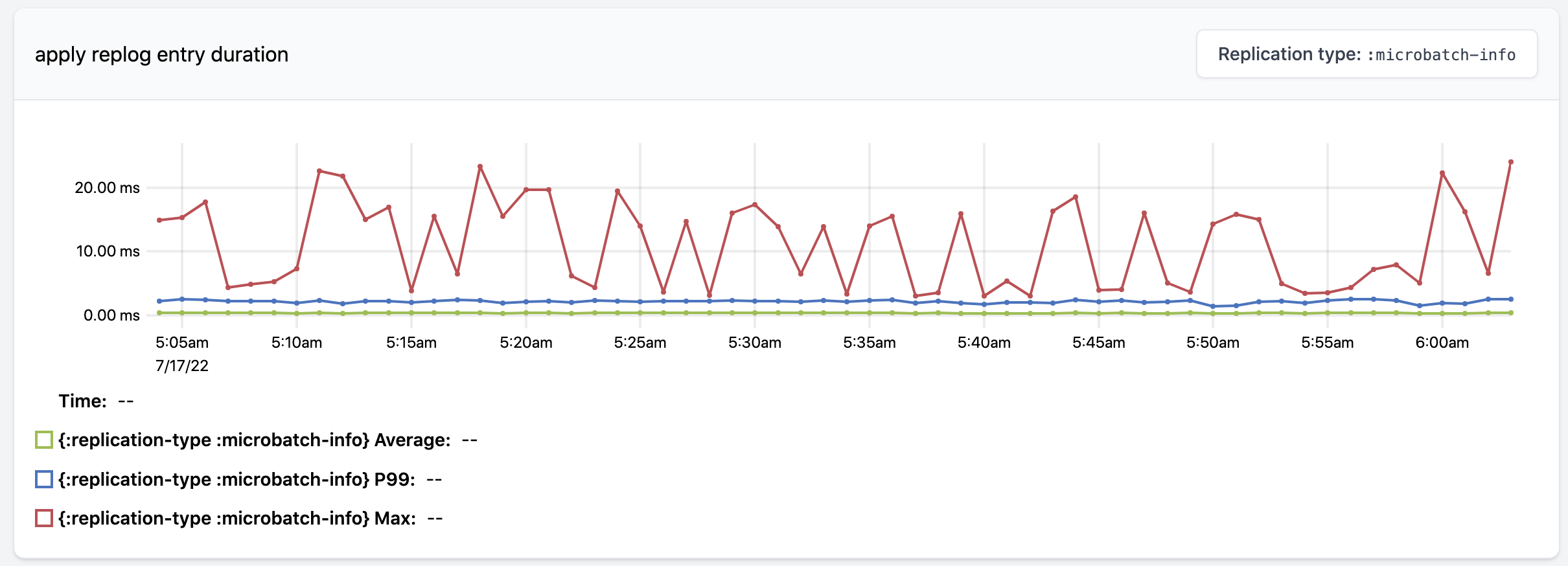 replication cluster ui5