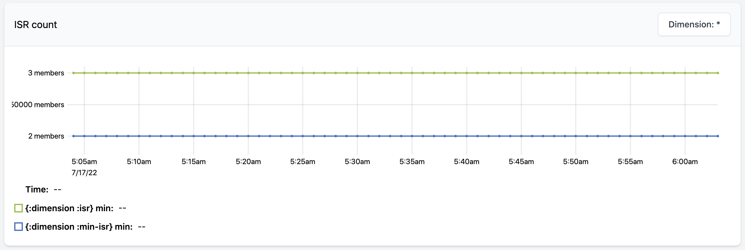 replication cluster ui6