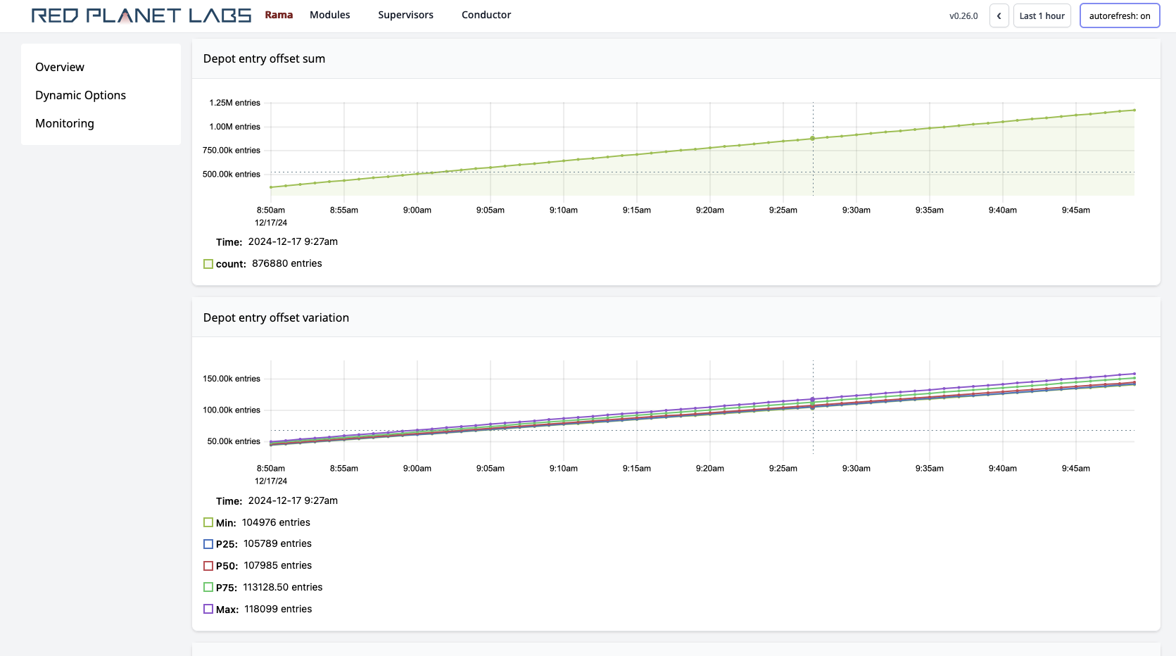 cluster ui depot telemetry