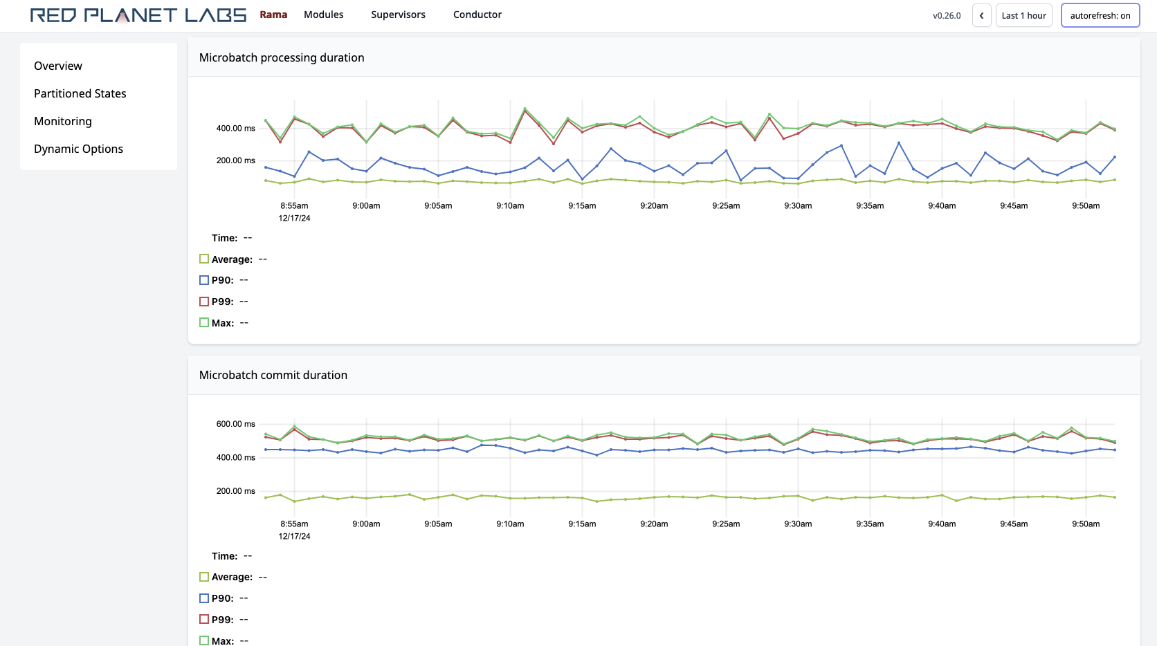 cluster ui microbatch telemetry