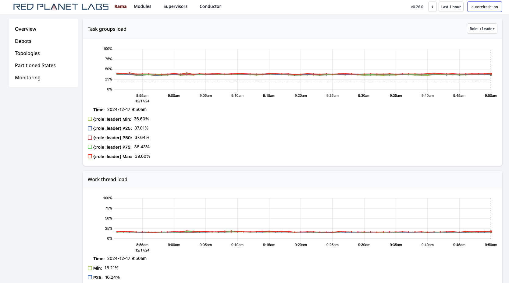 cluster ui module instance telemetry1