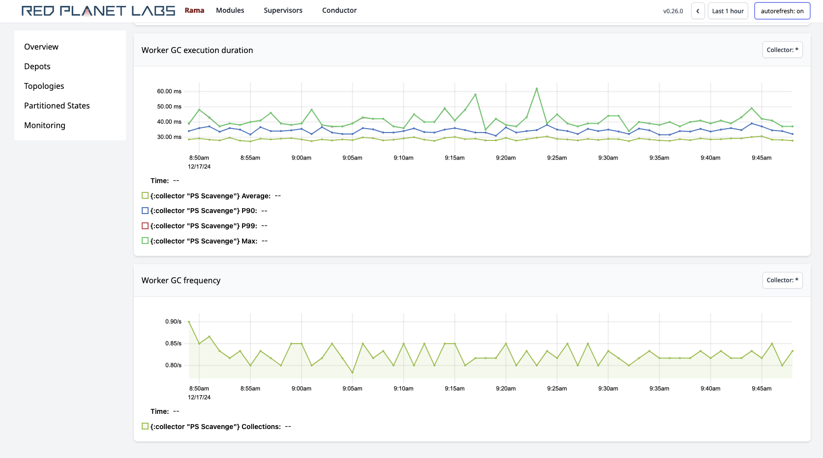 cluster ui module instance telemetry2