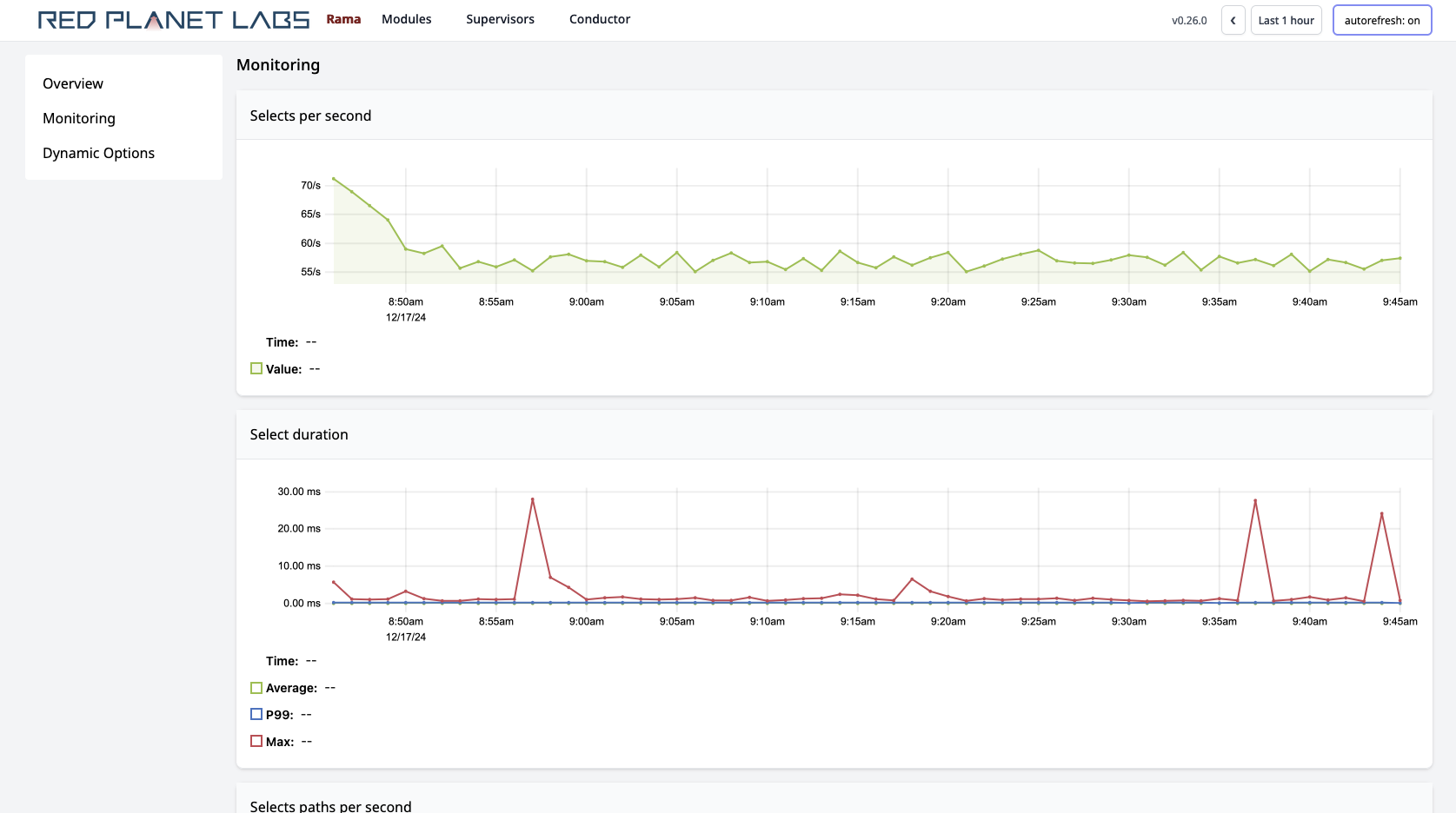 cluster ui pstate telemetry