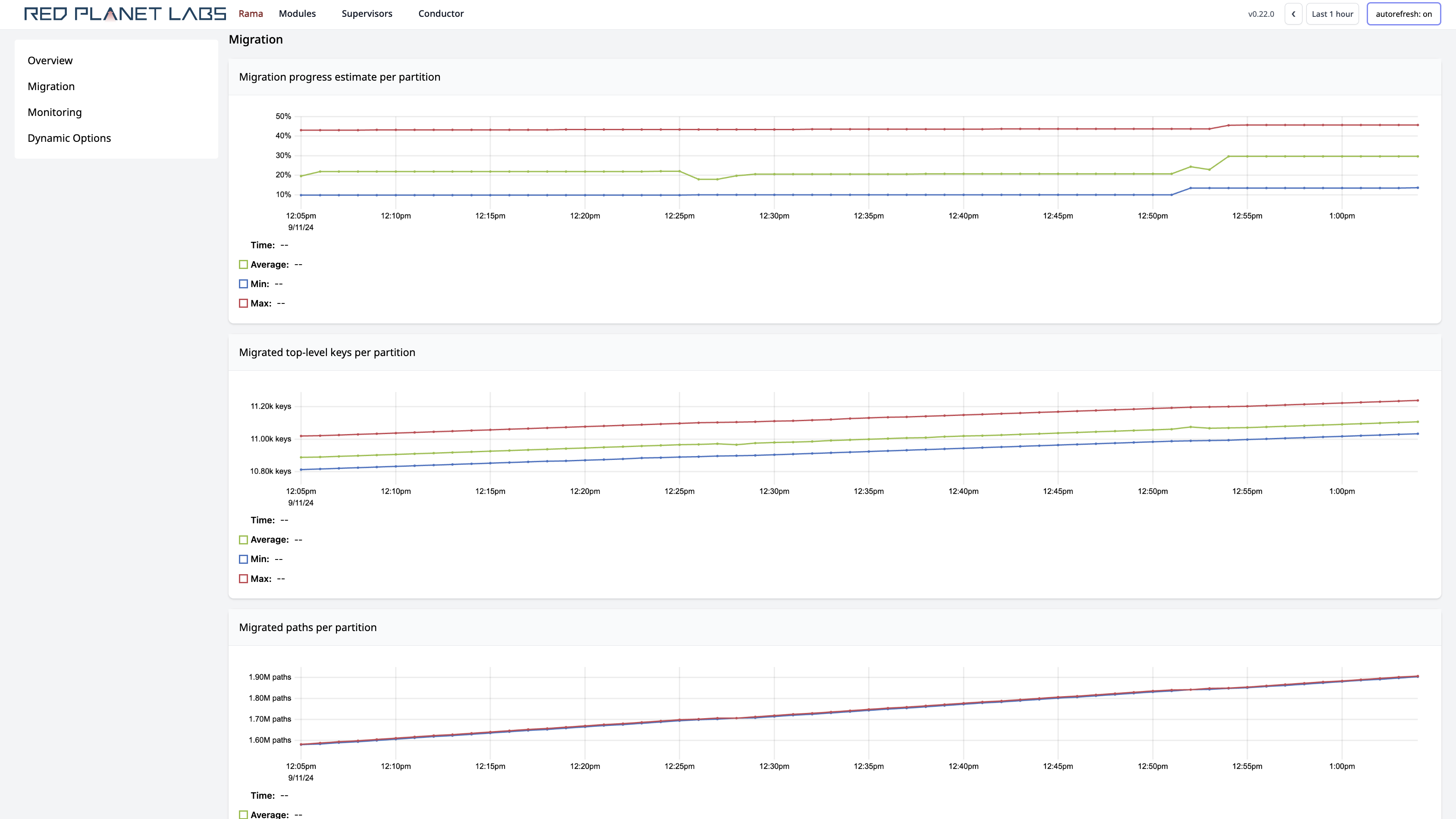 migration telemetry5