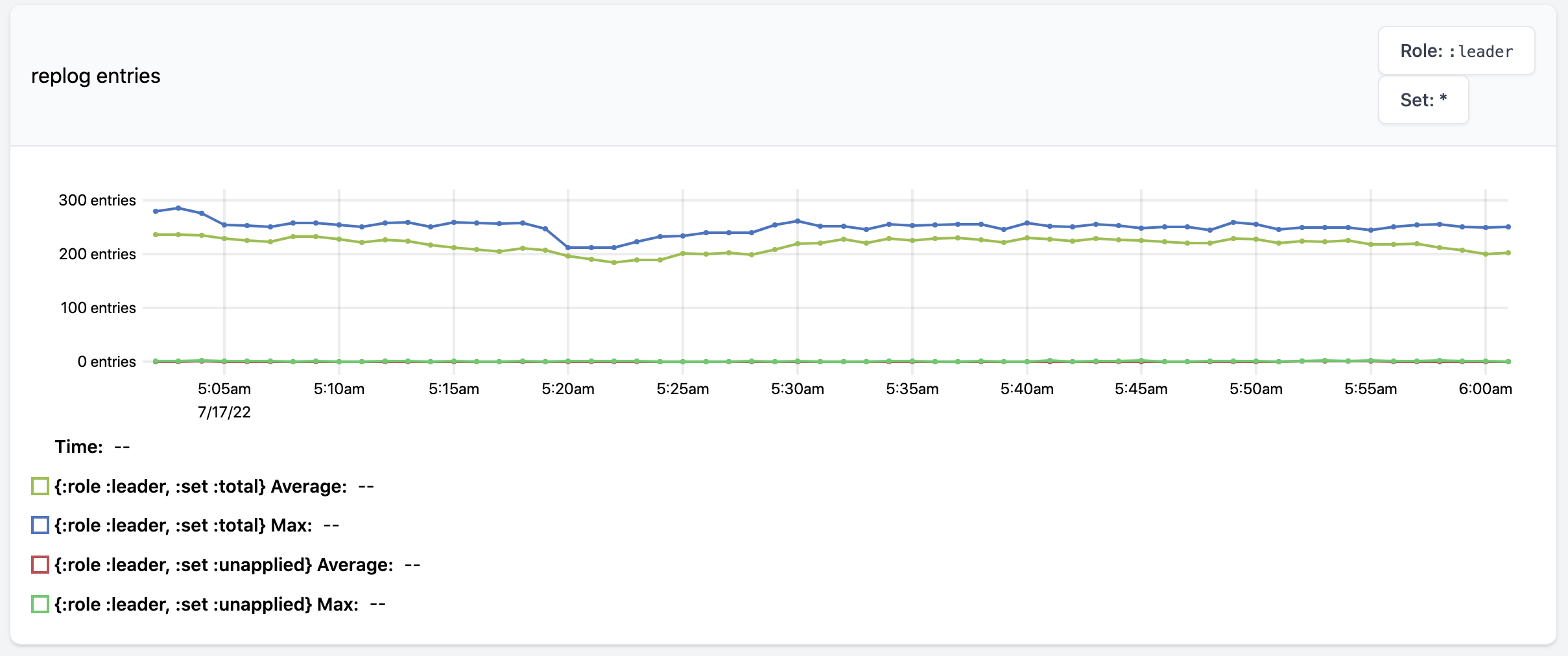 replication cluster ui1