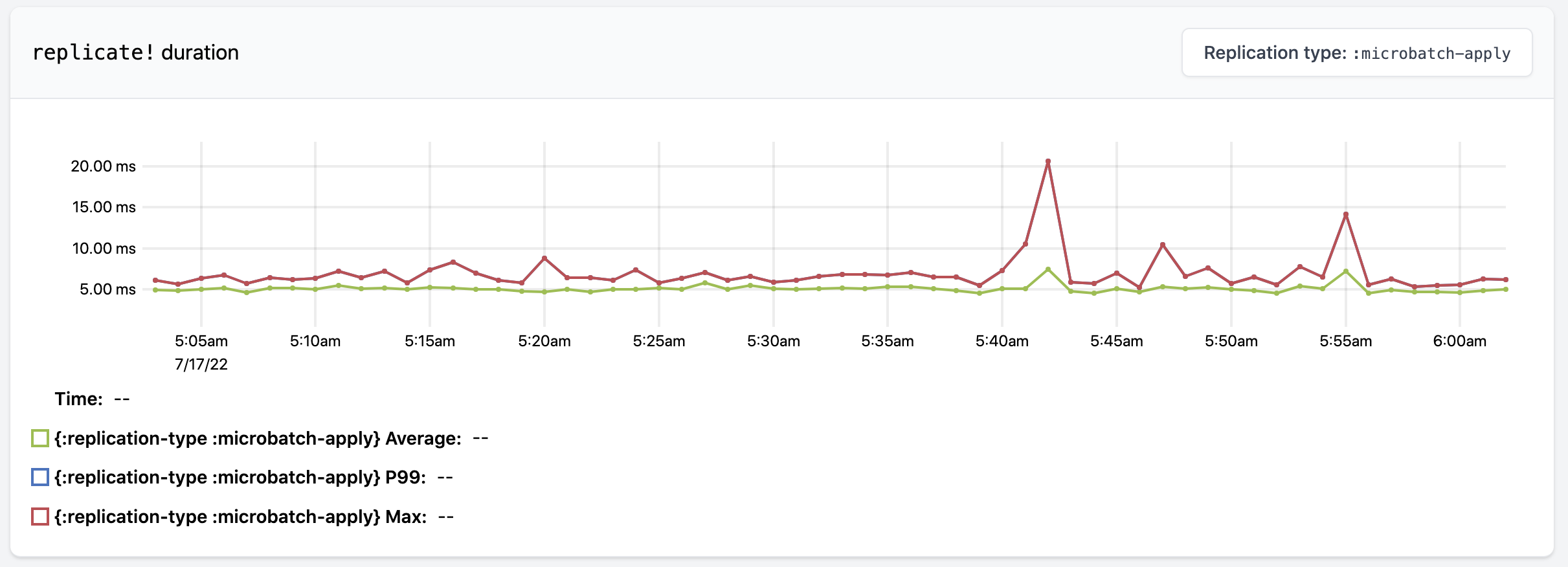 replication cluster ui2