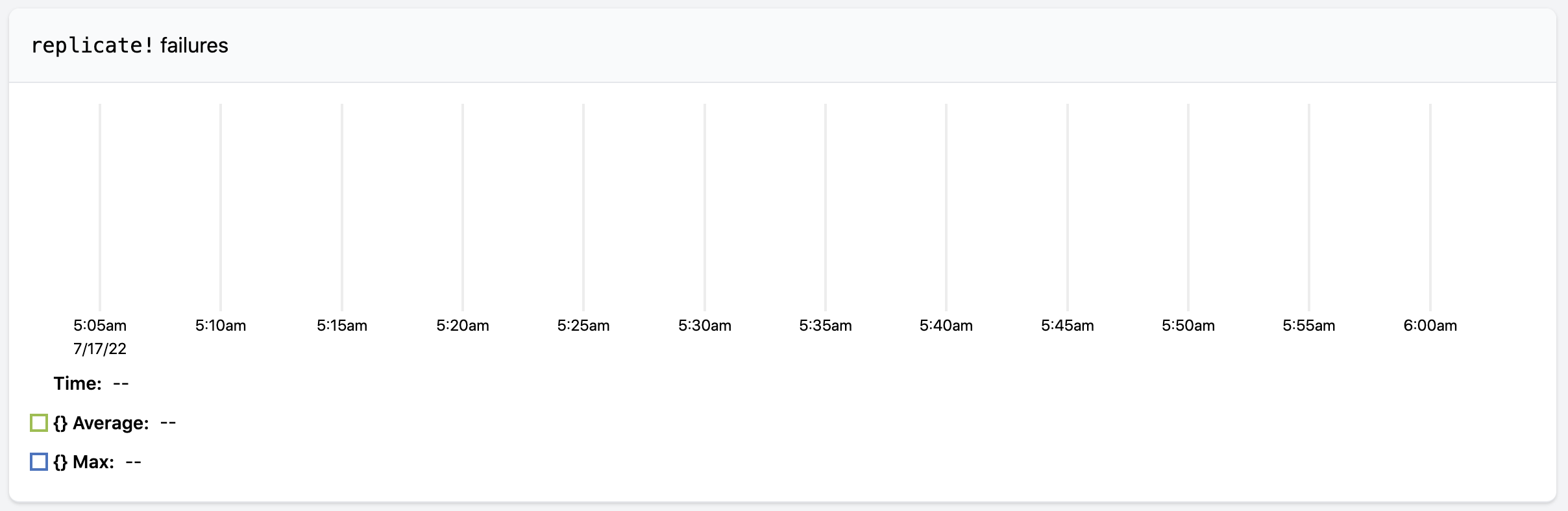 replication cluster ui4